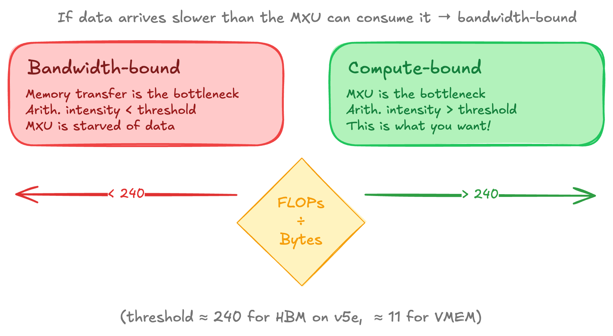 When pipelining breaks down